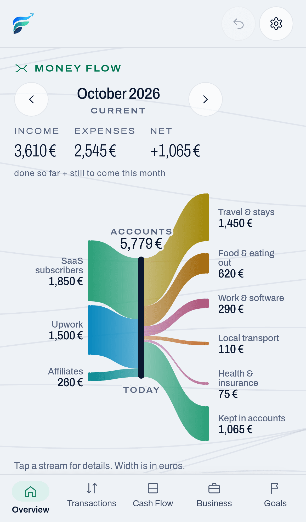 Flusso on iPhone: the money flow of the month, with sample data